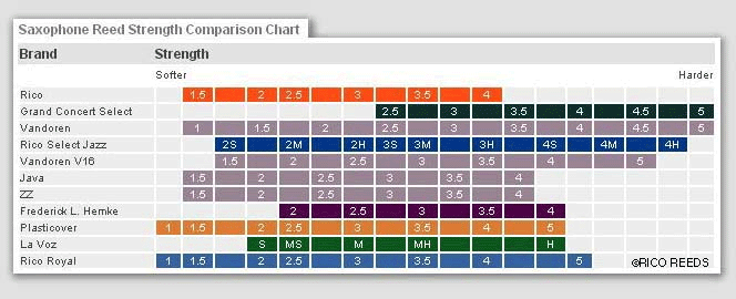 CHART_REED.gif