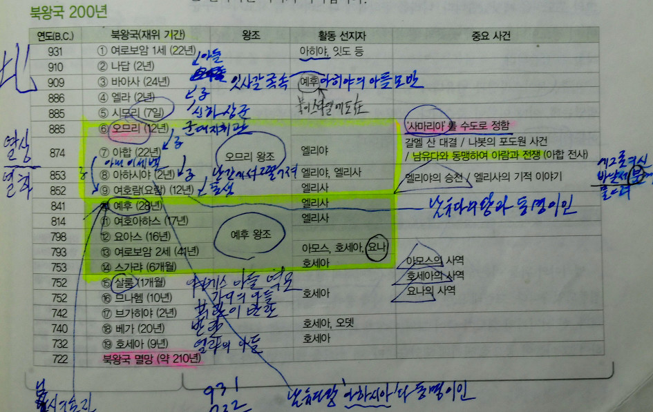북이스라엘왕들.jpg